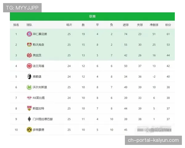 分析：为何本赛季德甲争冠格局如此开放？